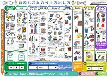 ポスターの写真：資源とごみの分け方出し方一覧