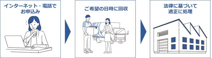 ご利用のながれ