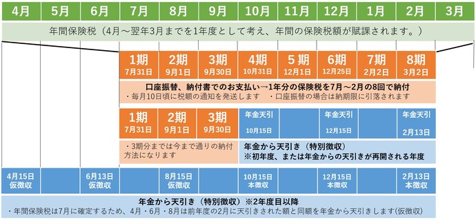 納付方法