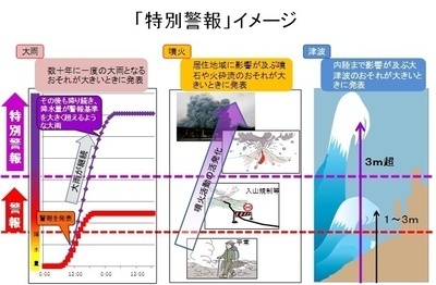 イラスト：「特別警報」イメージ