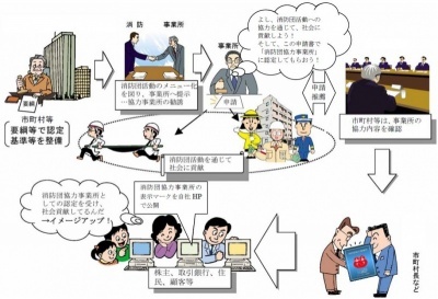 イラスト：消防団協力事業所表示制度認定の流れ