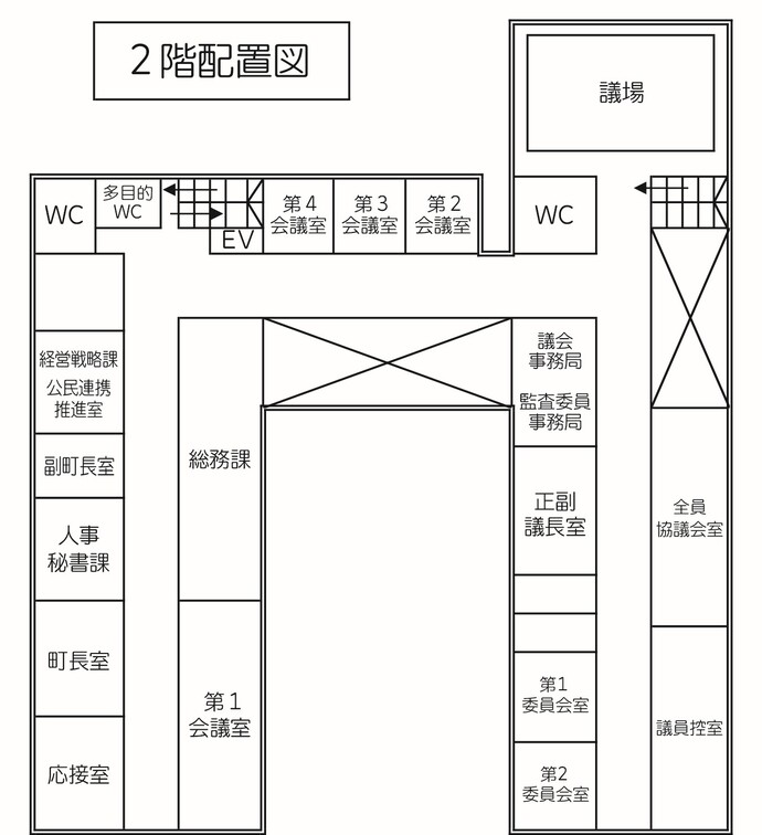イラスト:役場2階配置図