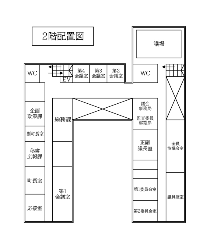 イラスト:役場2階配置図