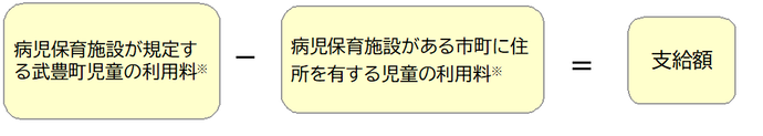 支給額は？