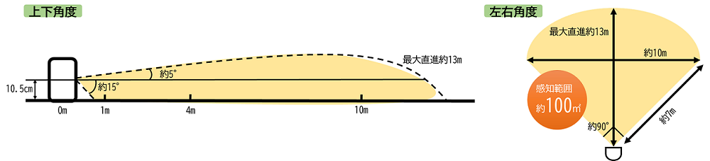 センサー感知範囲図