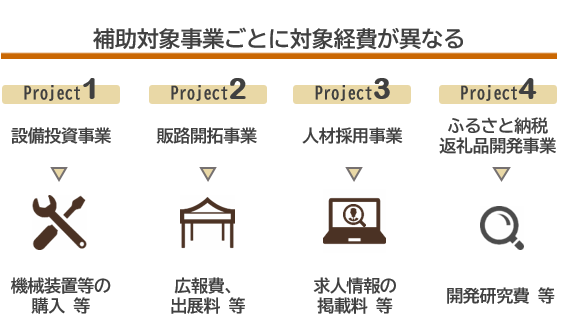 補助対象経費