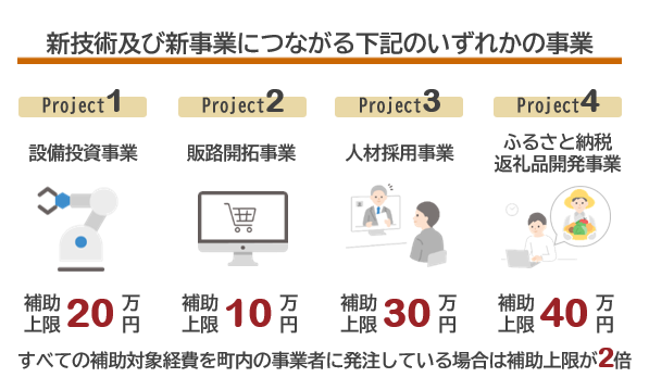 補助対象事業