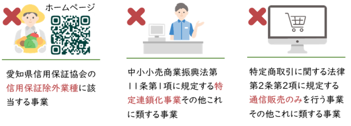 補助対象事業