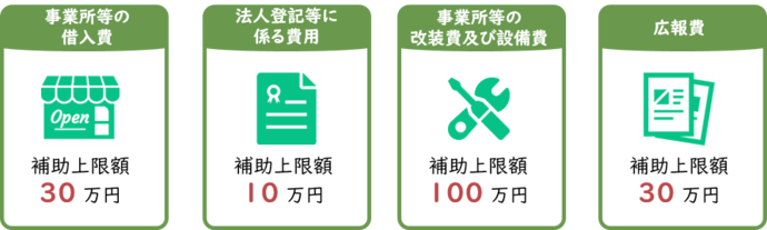 対象経費