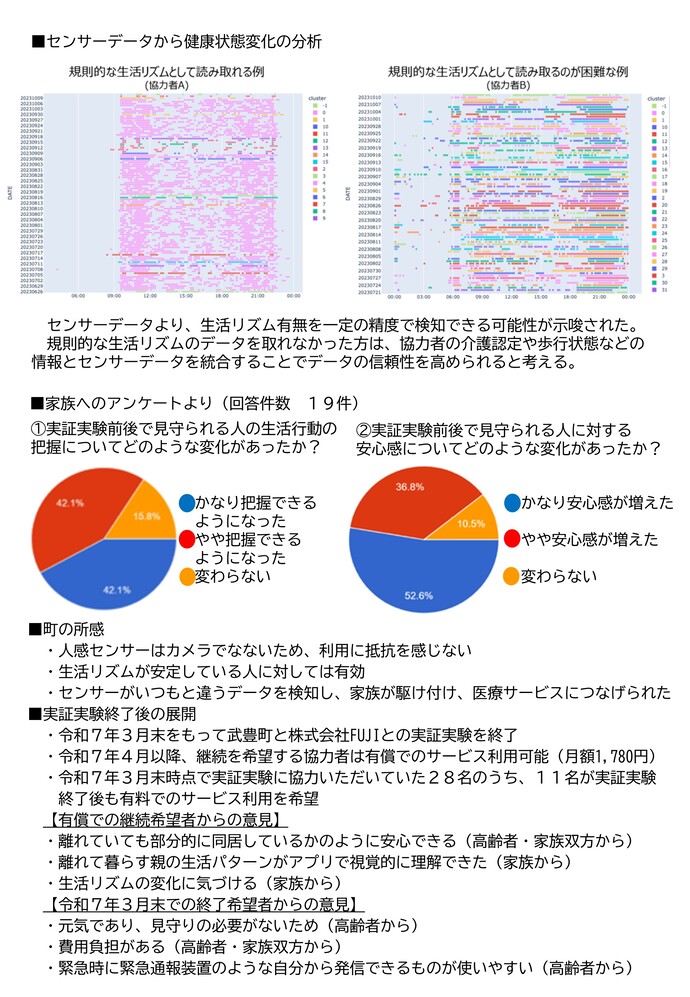 報告画像2
