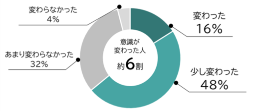 図1