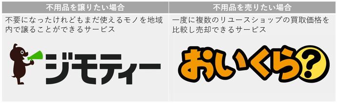 ジモティーおいくらロゴ