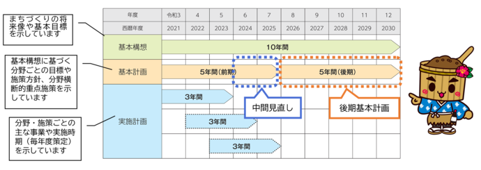 計画期間