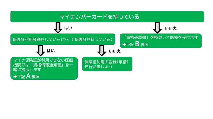 フローチャート
