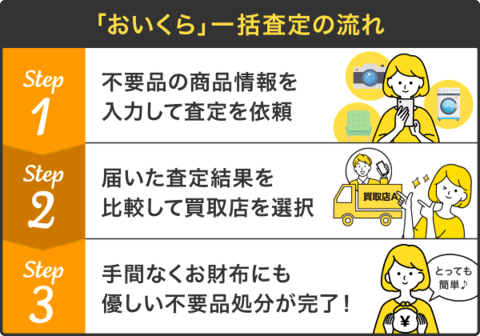 一括査定の流れ