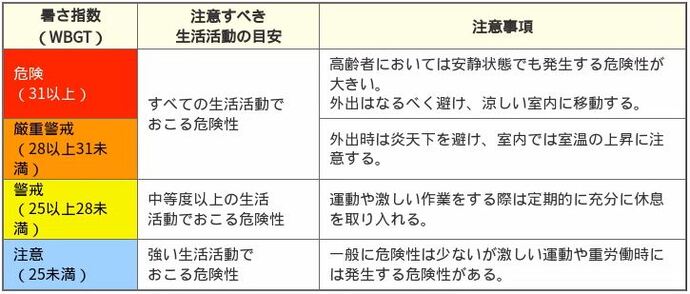 日常生活に関する指針