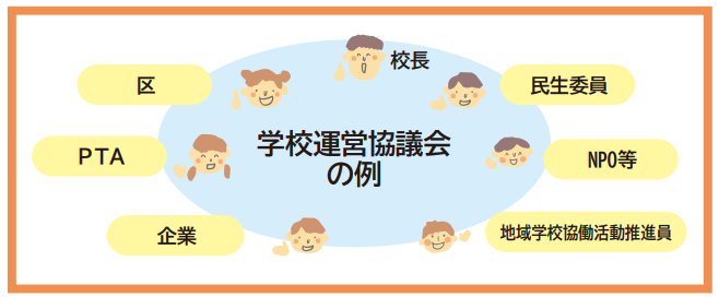 学校運営協議会の図