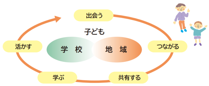 コミュニティ・スクールによる好循環