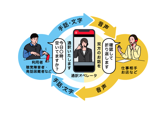 電話リレーサービス概要図