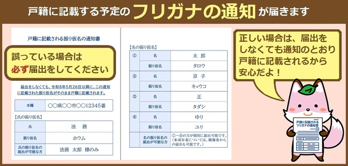 通知ハガキ