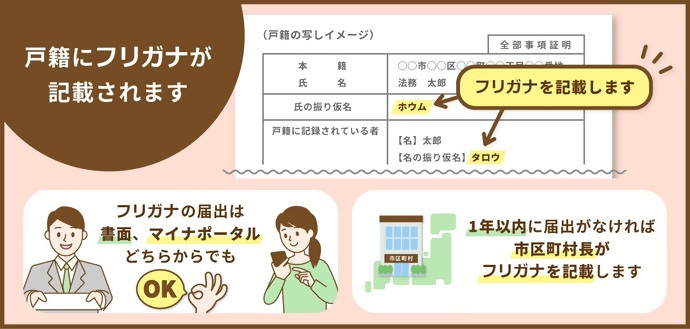 戸籍の写しイメージ