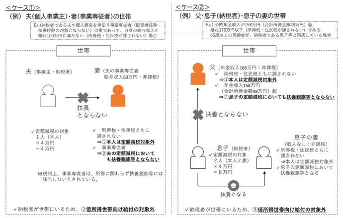 不足額給付2イメージ