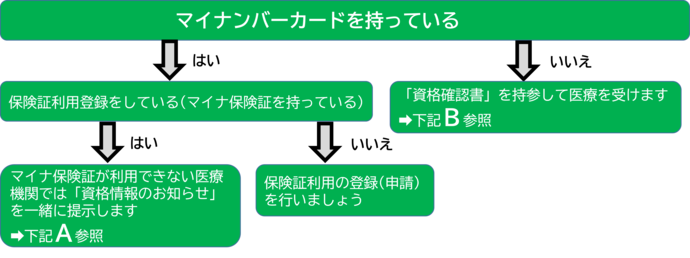 フローチャート
