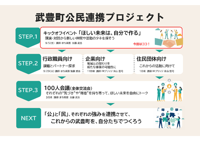 令和8年度研修年間全体フロー