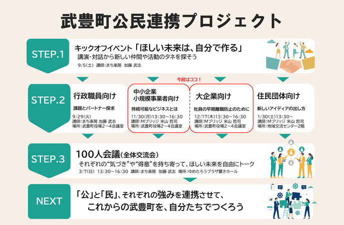 令和8年度研修年間全体フロー
