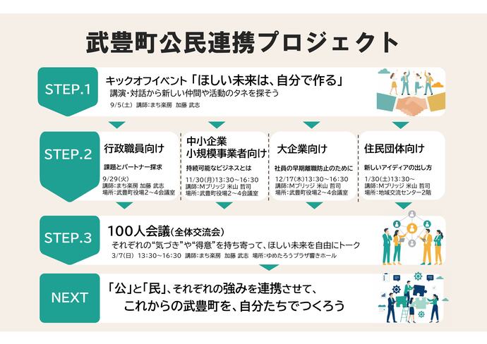 プロジェクトフロー図